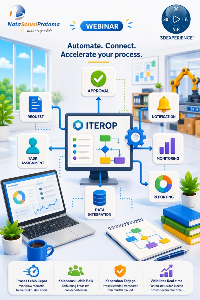 ITEROP for Automatic Business Process